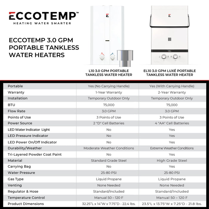 Eccotemp L10 High Capacity Tankless Outdoor Water Heater with Shower Head