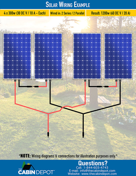 EcoFlow DELTA Pro Portable Power Station Solar Kit
