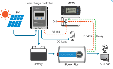 EPSolar MT75 Remote for IPower-Plus Inverters & XTRA Series Controllers