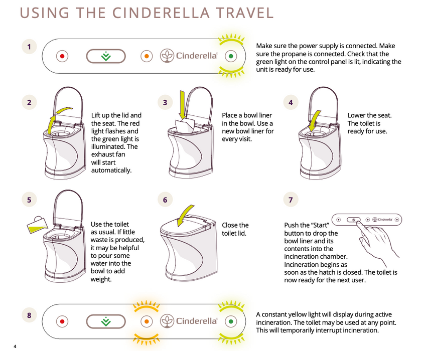 Cinderella® Travel Incineration Toilet