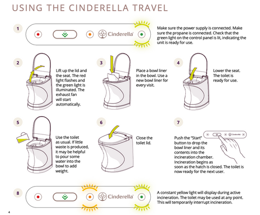 Cinderella® Travel Original Bowl Liners