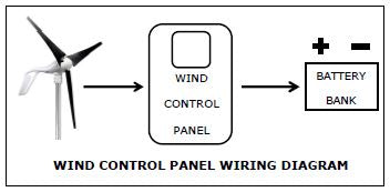 Primus Wind Power Air 40 + Control Panel